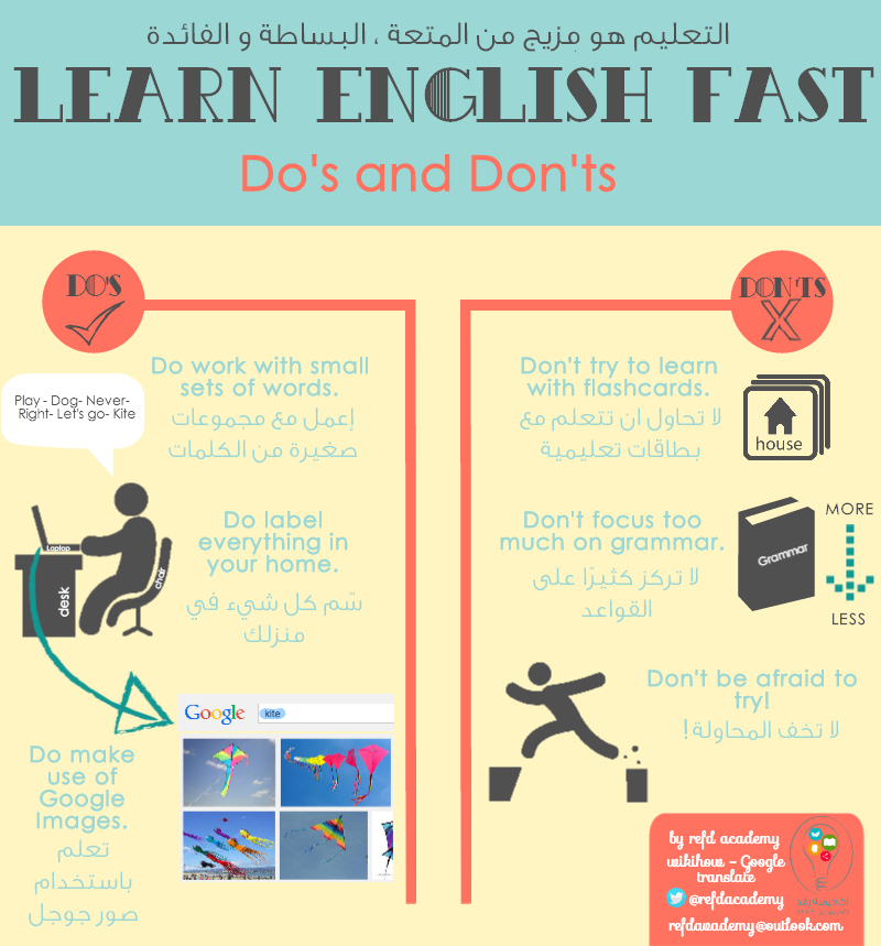 Refdacademy English